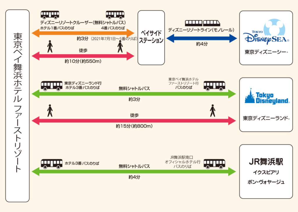 東京ベイ舞浜ホテルファーストリゾートのアメニティは充実してるがwi Fiは微妙 コンビニは無いが売店あり 旅ソム 旅行のソムリエ