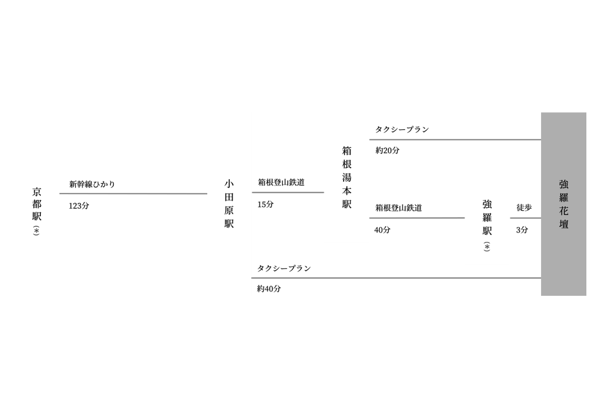 強羅花壇のプールは子供連れokだけど時間に注意 部屋ランクのおすすめは貴賓室 旅ソム 旅行のソムリエ