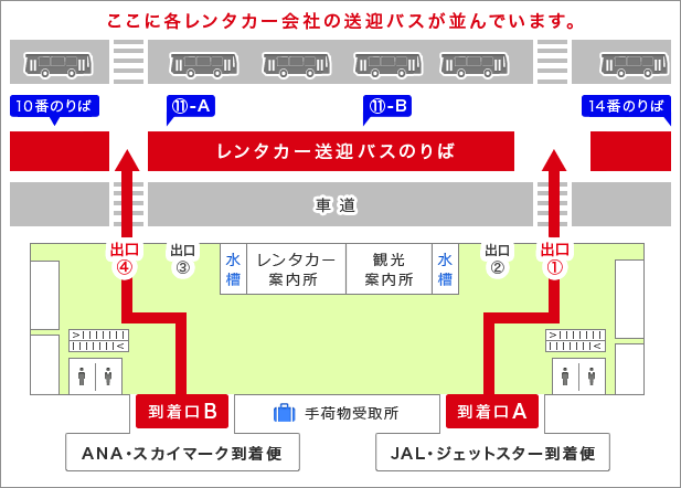 那覇空港のレンタカー送迎バス乗り場