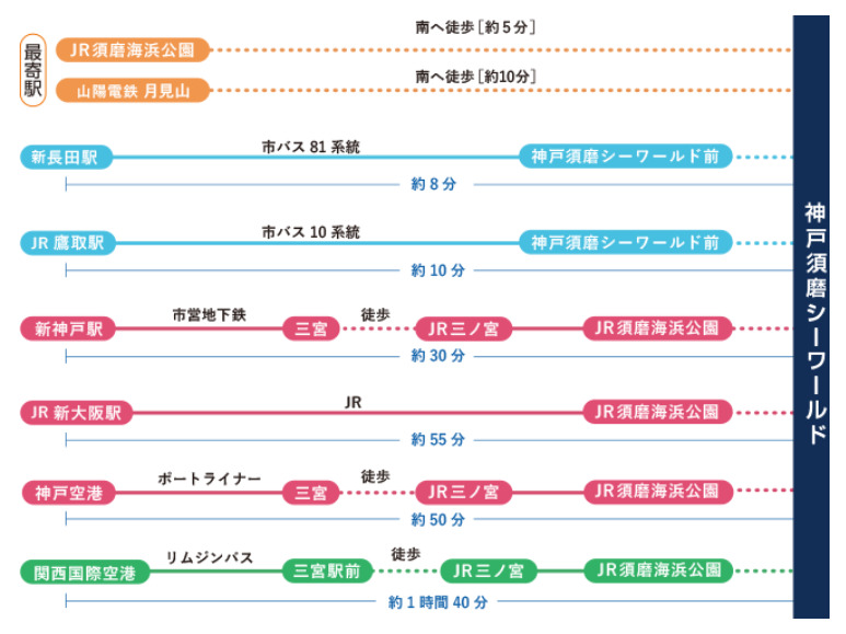 神戸須磨シーワールドホテルへ公共機関でのアクセス